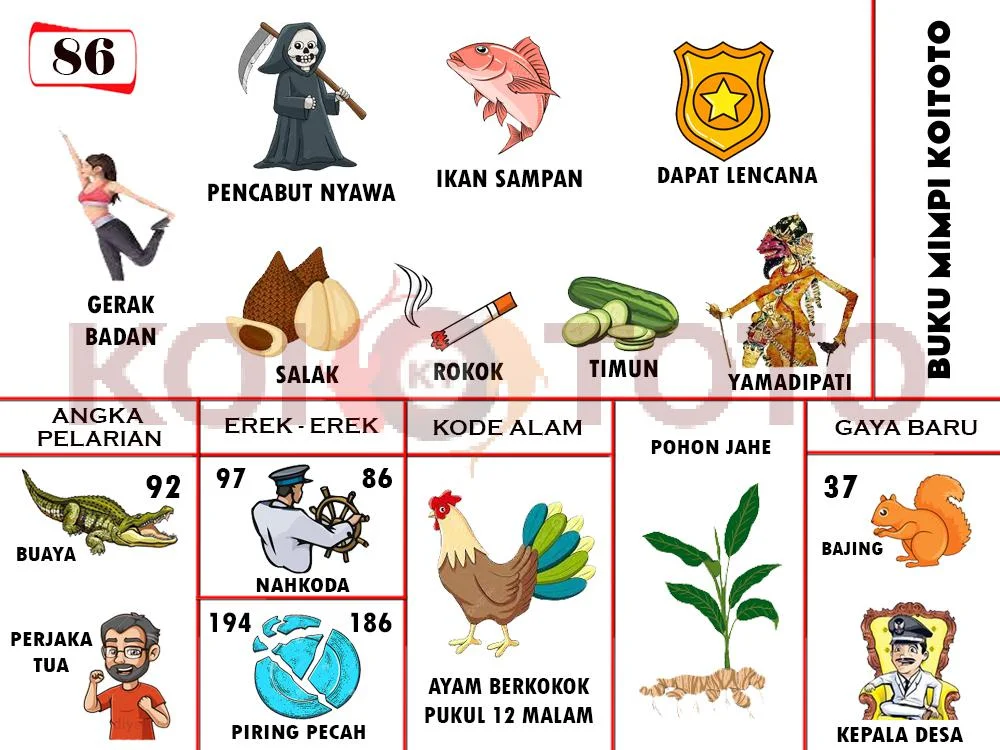 buku mimpi erek erek togel 86